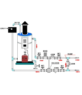 常壓立式鍋爐供暖圖