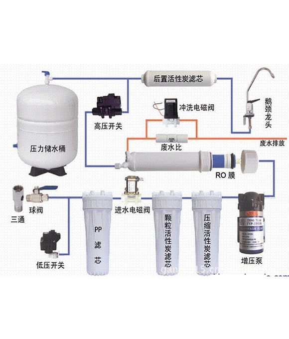 純水機(jī)原理圖